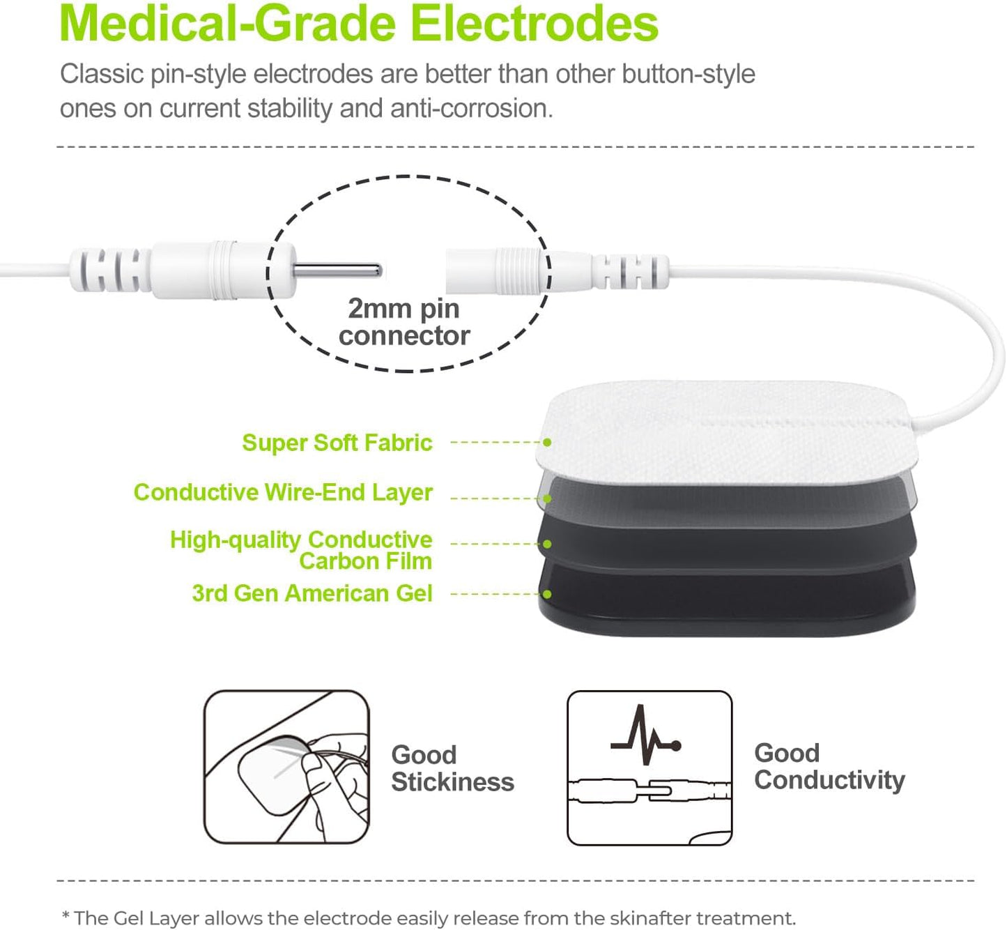 AUVON Dual Channel TENS & EMS Unit – Pain Relief & Muscle Strengthening Therapy